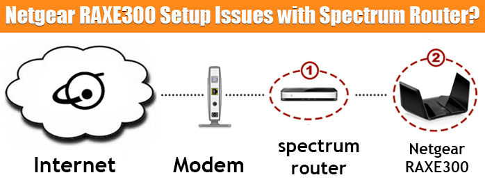 Netgear RAXE300 Setup Issues with Spectrum